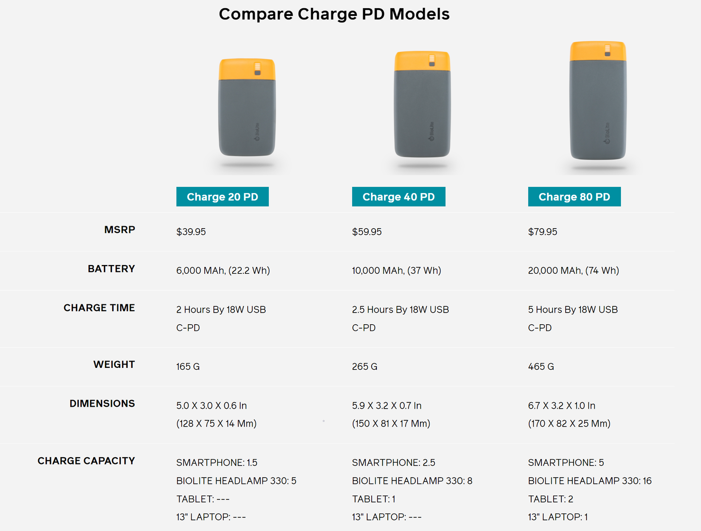 Charge 20 PD BioLite