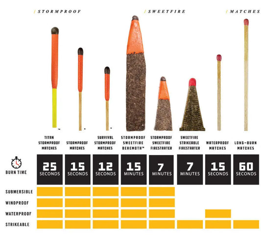 UCO_matches_chart_edited.jpg