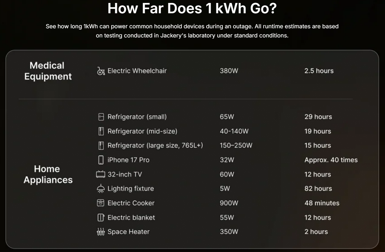 HomePower 1000 Plus v2