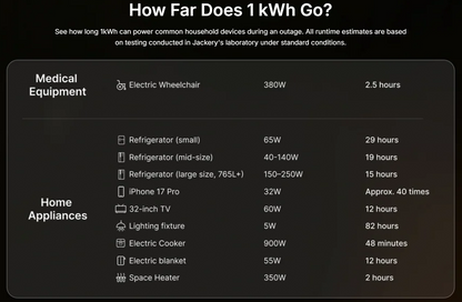 HomePower 1000 Plus v2