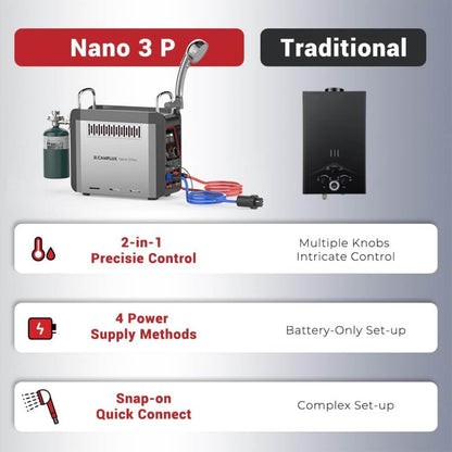 Camplux Nano 3 Pro Portable Propane Hot Water System Camplux
