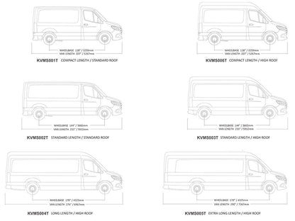 Mercedes-Benz Sprinter (L1H2/128in SWB/high Roof) (2006-Current) Slimpro Roof Rack Kit