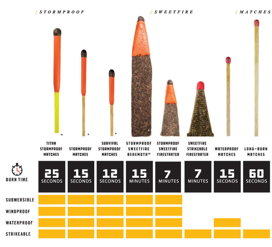 UCO_matches_chart_edited.jpg