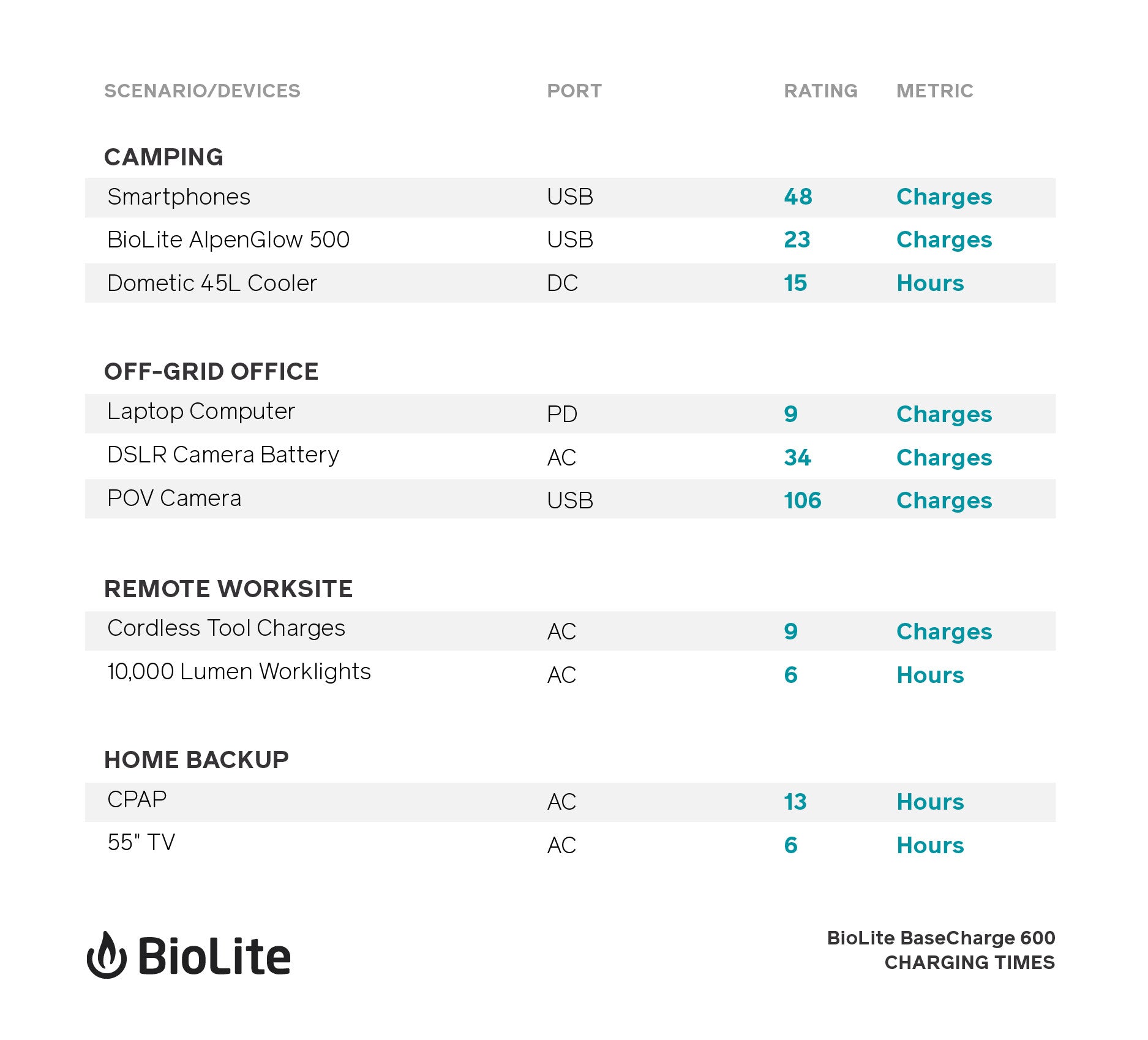 BaseCharge600_ChargingTable.jpg